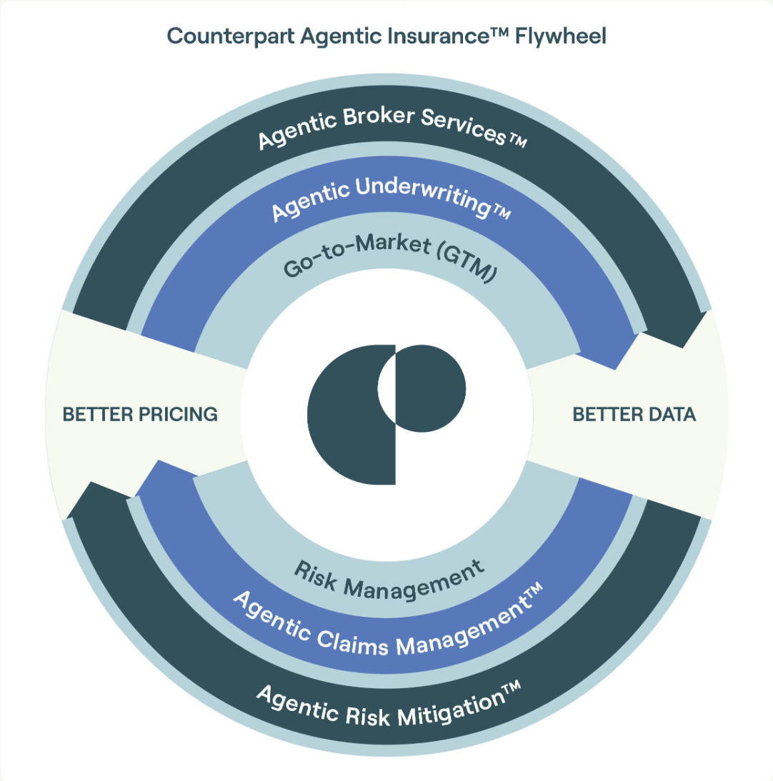 Agentic Insurance - qorusglobal.com