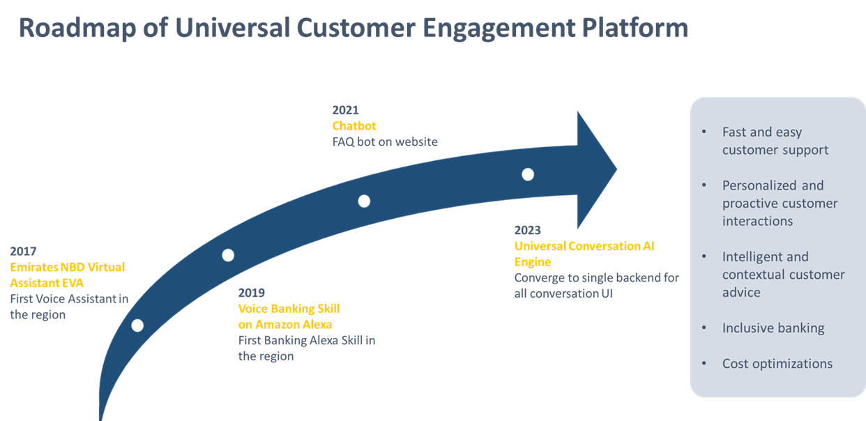Evolution of a customer engagement platform through voice and text ...