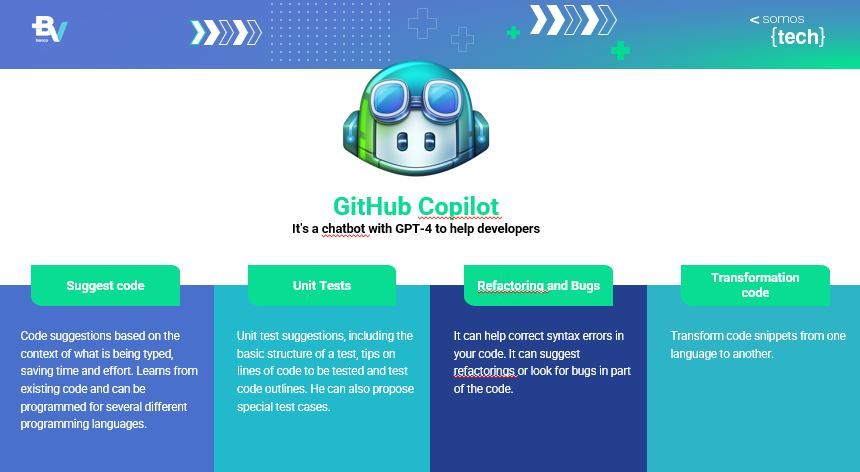GitHub Copilot - qorusglobal.com