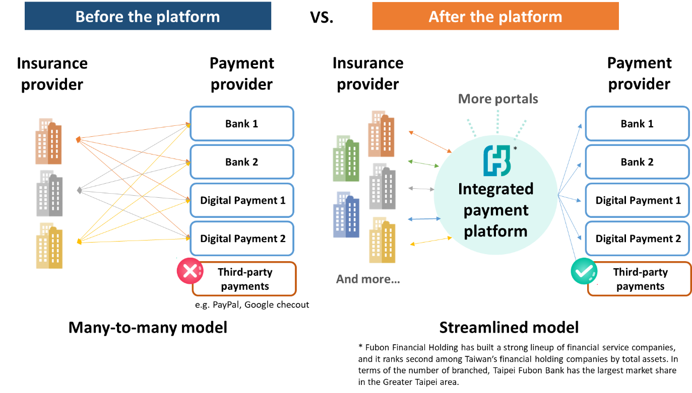 Insurance Integrated Payment Platform – LINE Pay - qorusglobal.com