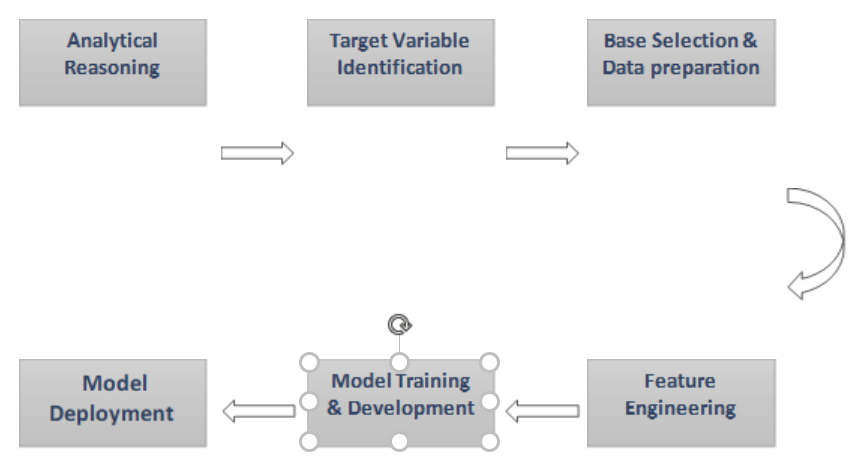 Predictive and Prescriptive Analytics Framework for Reducing Deposit ...