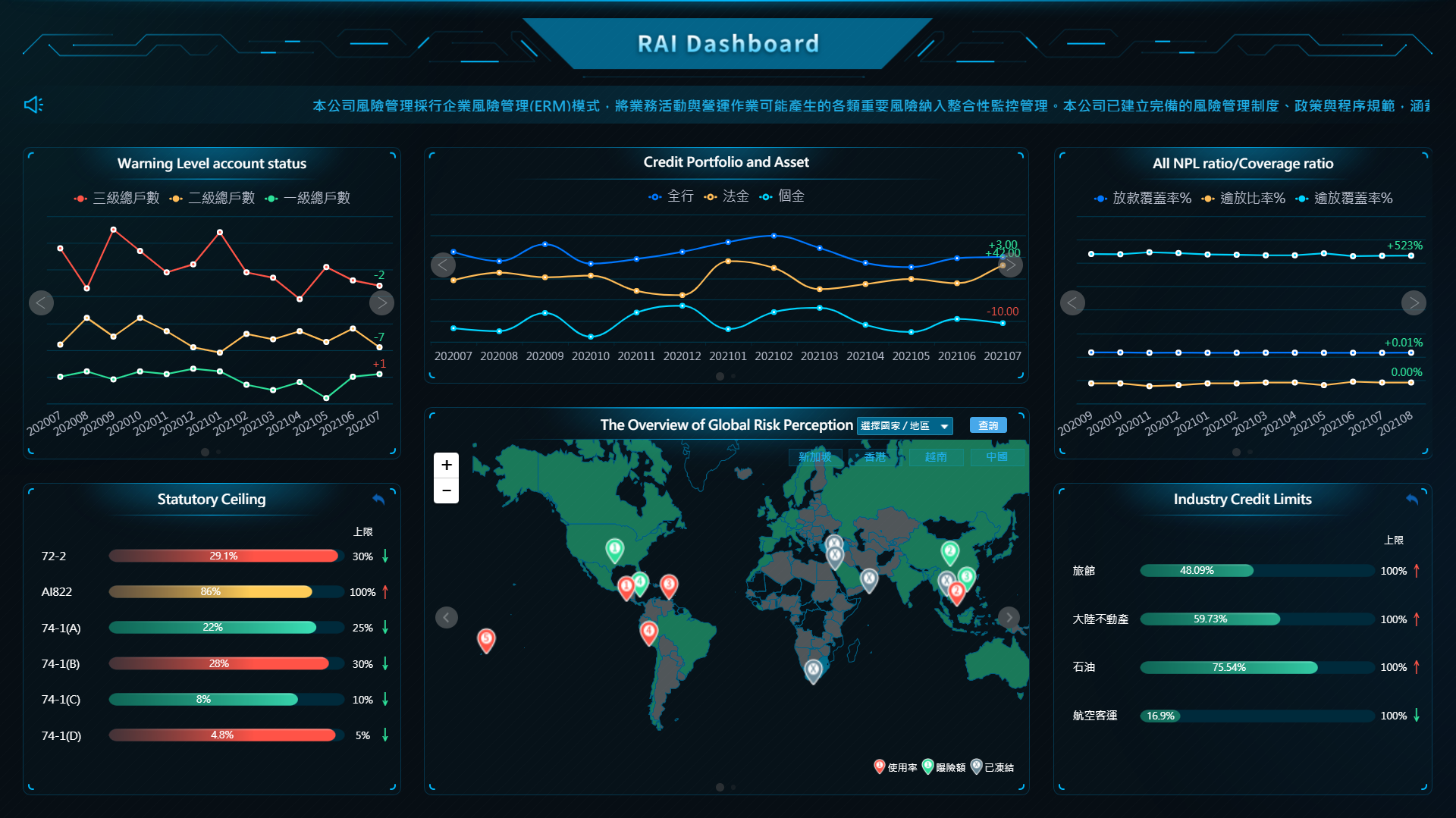 Rai Risk Graph Taipei Fubon Bank’s “RAI” – An Interactive Risk Intelligence Based ...