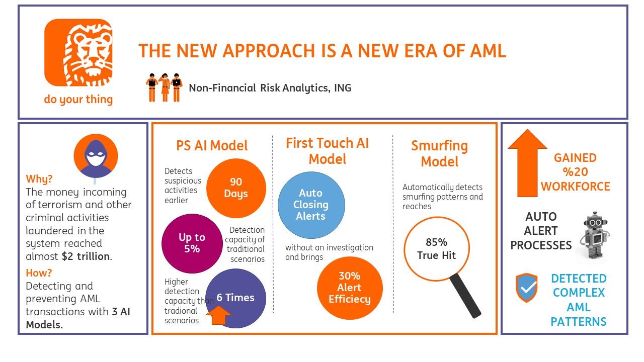 The new approach is a new era of AML - qorusglobal.com
