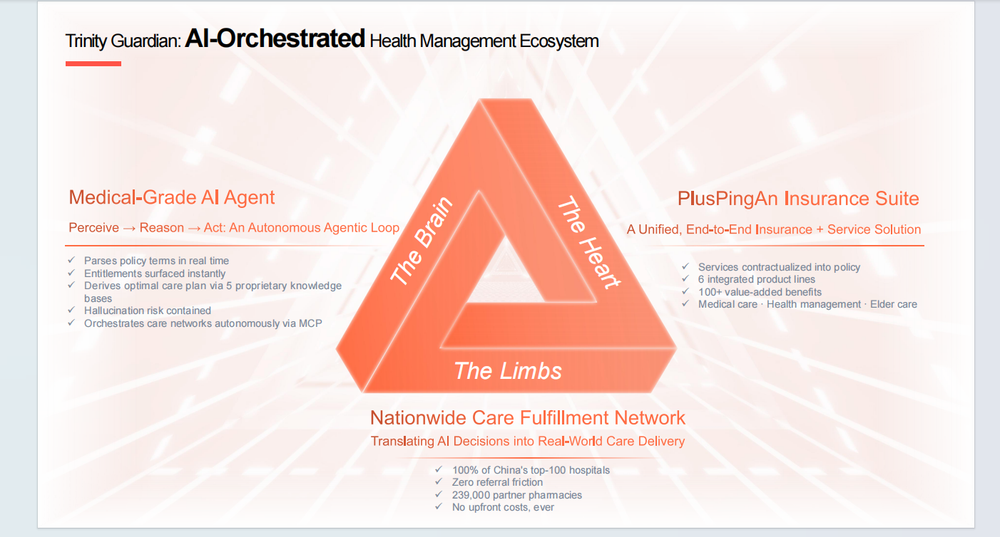Trinity Guardian-An AI-Driven Managed Healthcare Ecosystem for Life ...